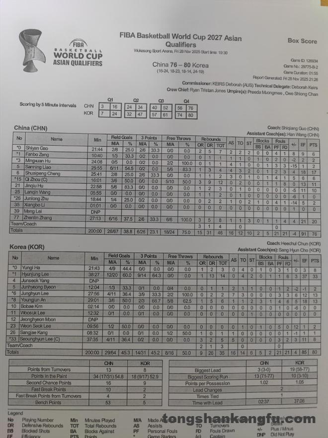 nimg-1077 世预赛-中国男篮不敌韩国 张镇麟20分李贤重33+14